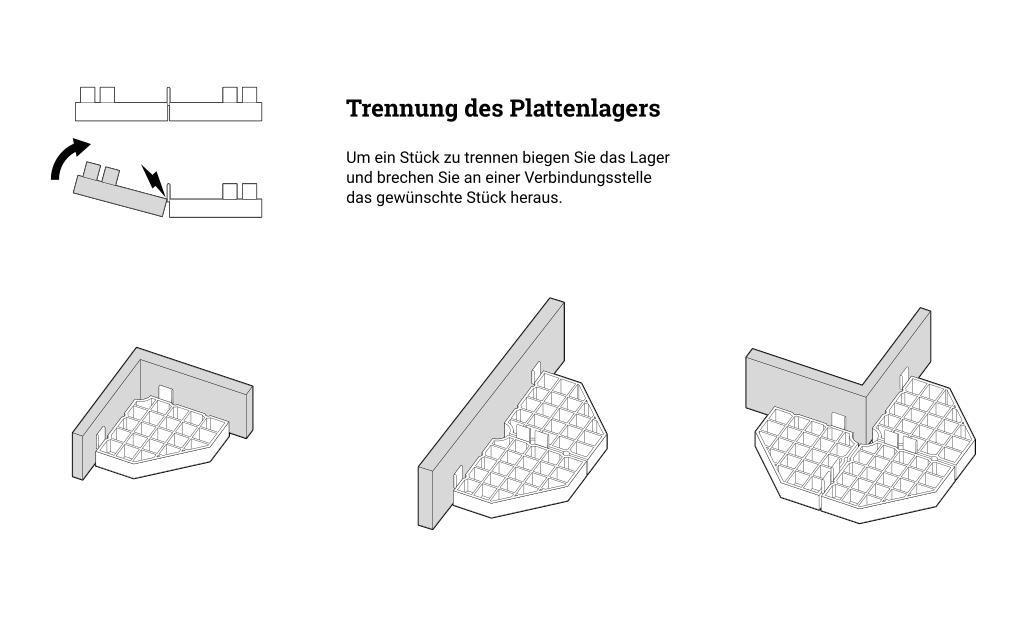 Trennung des Plattenlagers zur Verwendung in Ecken und entlang von Wänden