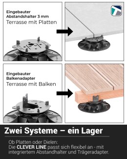 Trevendo Clever Line Stelzlager, L 80 - 200 mm, 25er-Pack