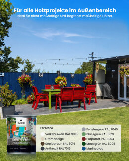 Eukula Universal Gartenfarbe, 0,125 Liter, Fenstergrau RAL 7040