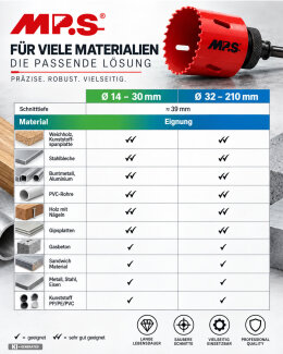 MPS HSS-Bi-Metall Lochsäge M3 für Holz und Metall 70 mm